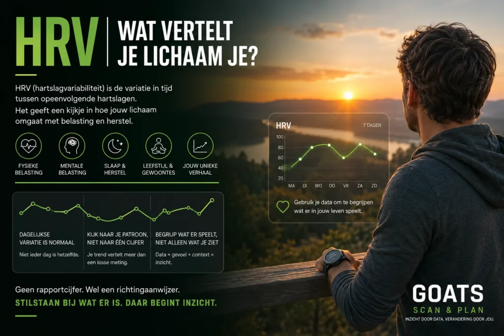 HRV | Wat vertelt je lichaam je?